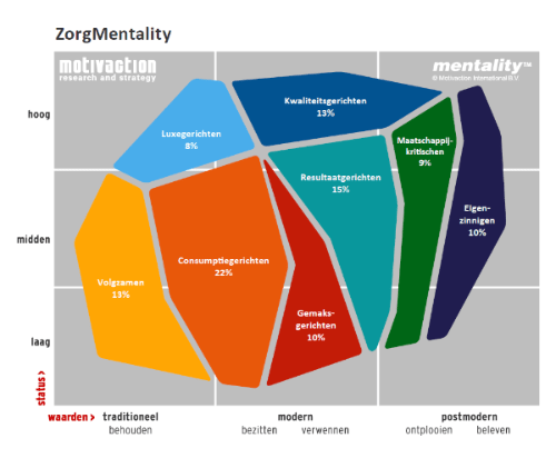 Zorgmentality